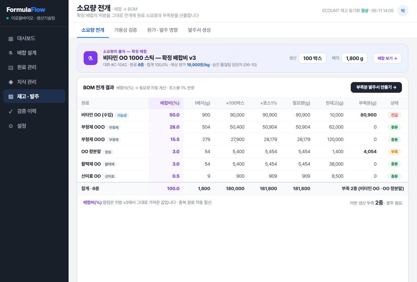 FormulaFlow 소요량 전개 — 배합비를 생산 수량·로스율 반영해 원료별 g 단위로 전개