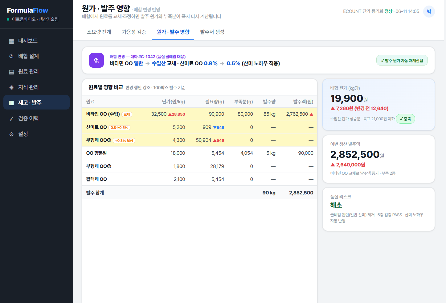 FormulaFlow 원가·발주 영향 — 원료 교체 시 원가와 발주량이 실시간 재계산