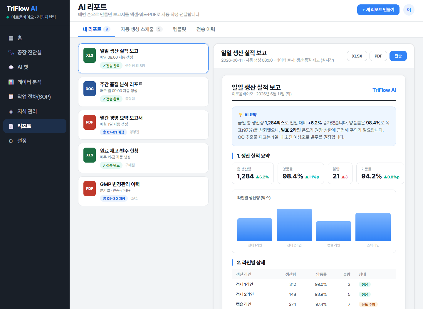 TriFlow-AI 리포트 — 엑셀·워드·PDF 보고서 자동 생성 화면