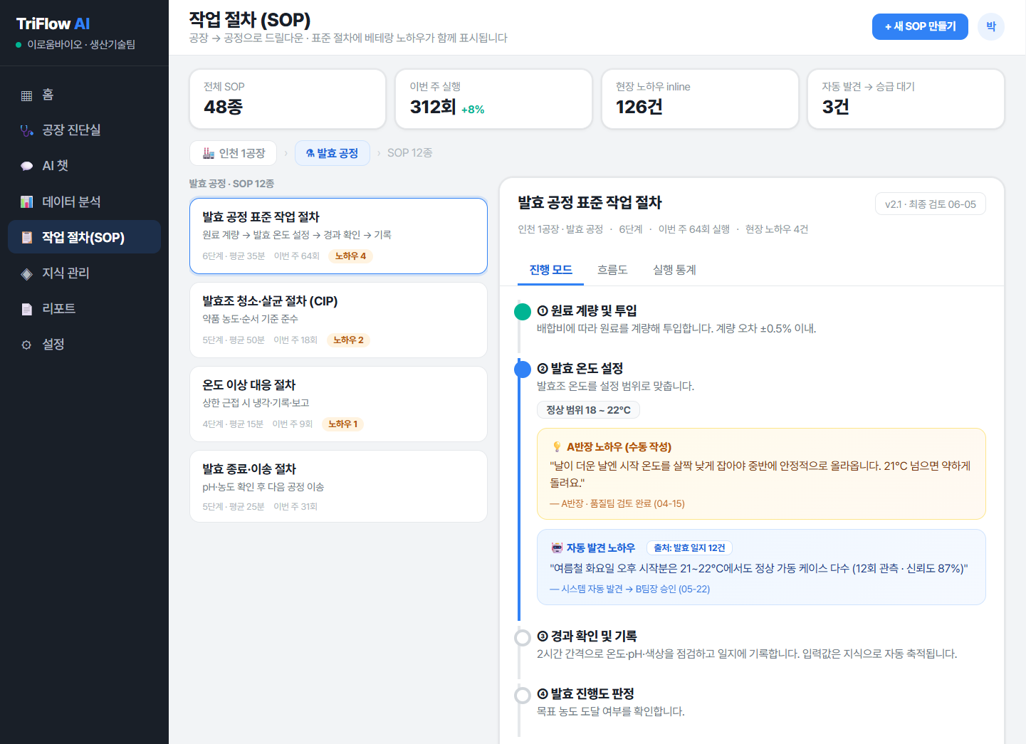 TriFlow-AI 작업 절차(SOP) — 표준 절차에 현장 노하우가 함께 담긴 화면