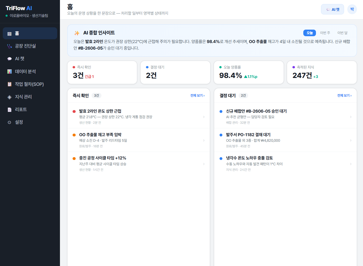 TriFlow-AI 홈 대시보드 — 생산·품질·재고 통합 현황과 AI 인사이트